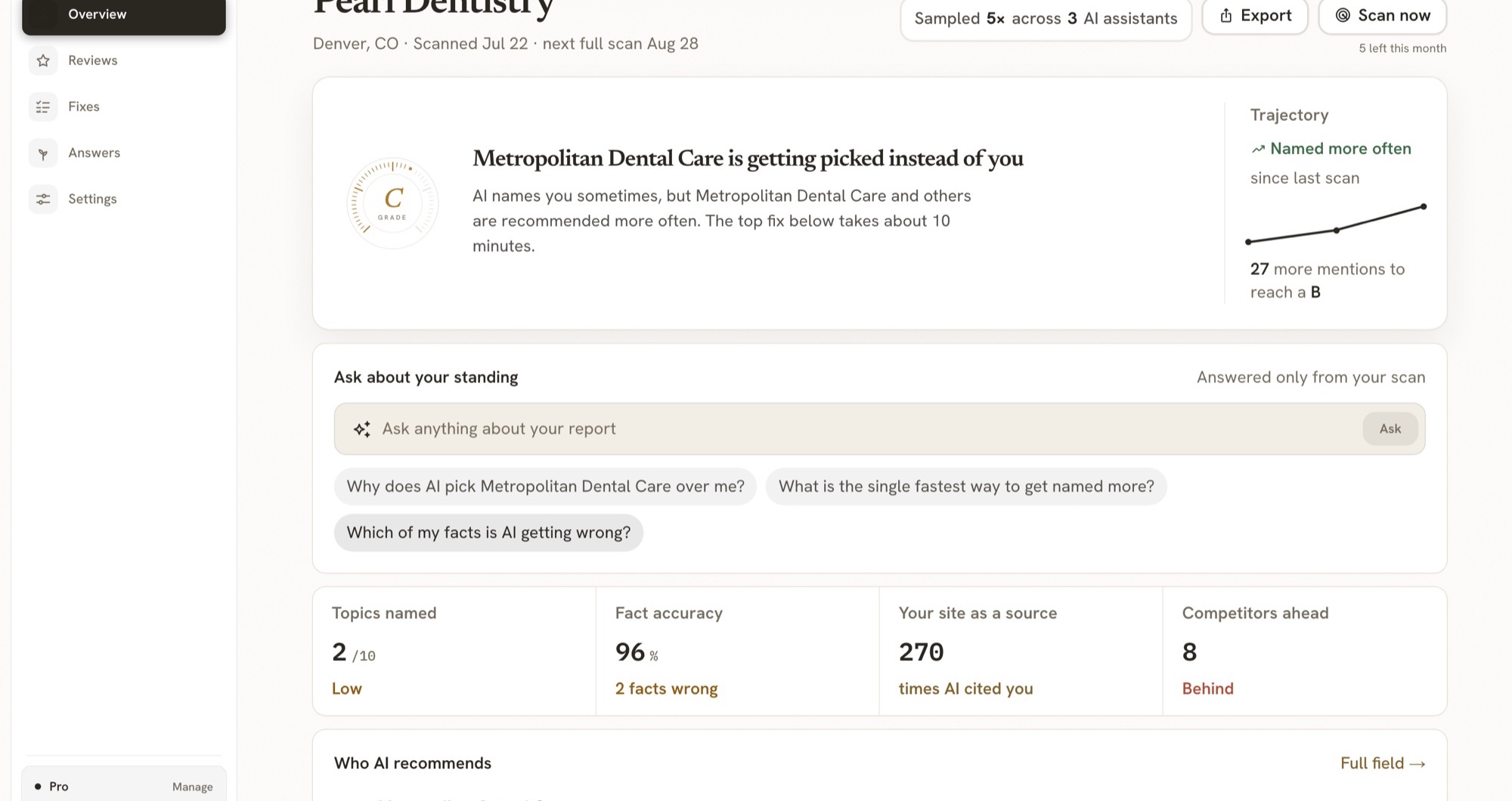 The Prominence dashboard: your AI visibility grade, the competitors named ahead of you, and your prioritized fix queue